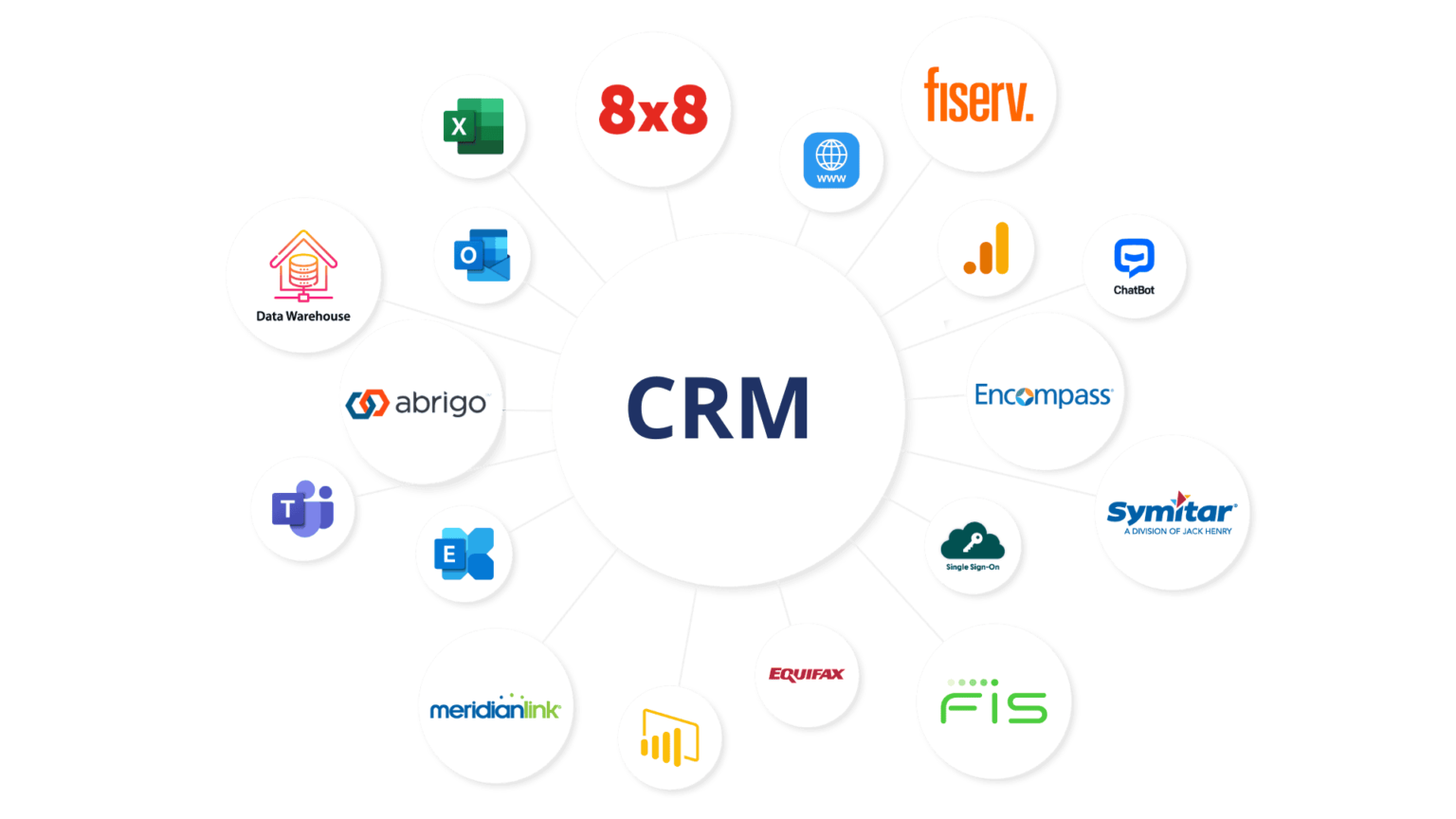 Connectors and Integrations for Credit Unions